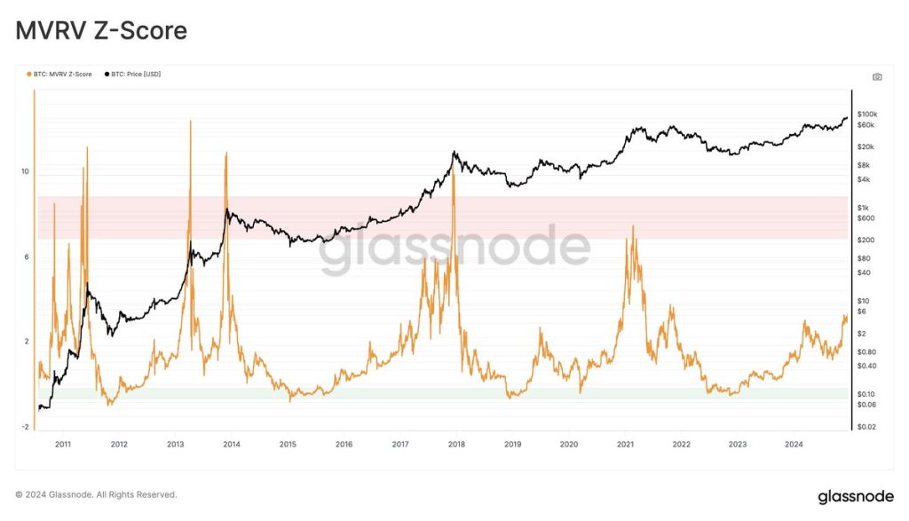 Is The Bitcoin Cycle Top In? On-Chain Signals You Need To Know