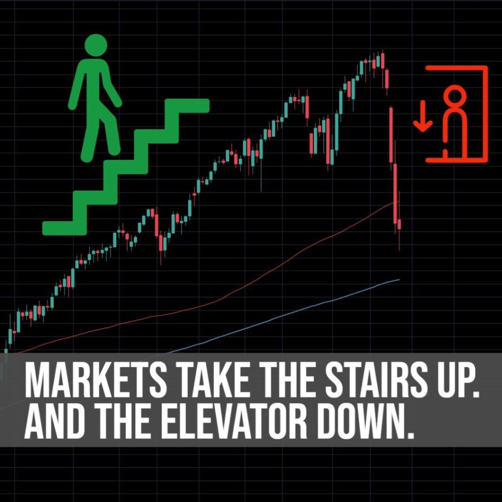 Up the Stairs, Down the Shaft: The Tale of a Tumbling Market