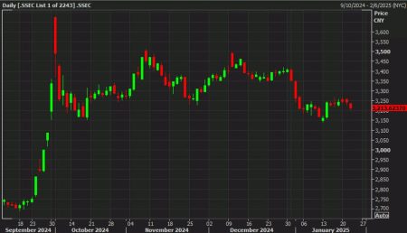 10% tariffs on China certainly isn’t the worst-case scenario