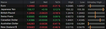 A light one on the data docket in Europe today