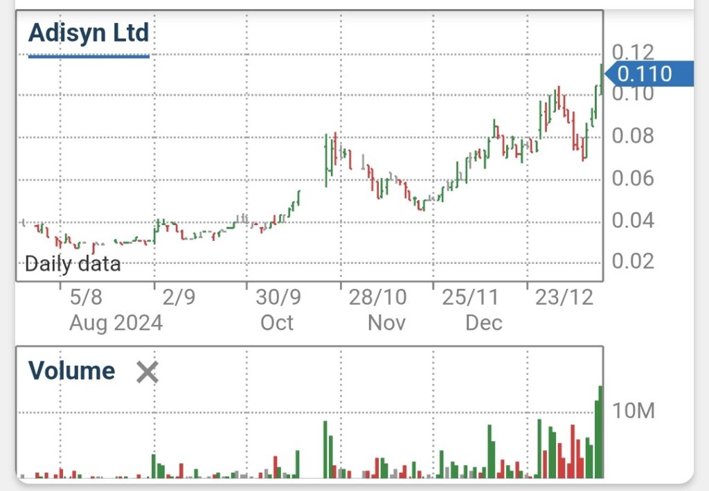 AI1 – Adisyn Ltd | Aussie Stock Forums