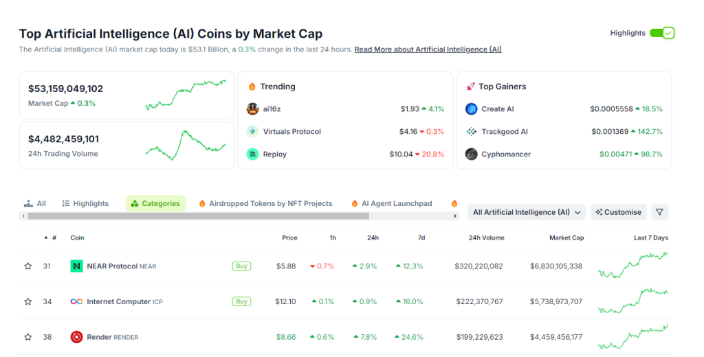 Are AI Cryptos Back on the Map? Freysa AI Pumps 20% as Akash and Paal.AI Chase