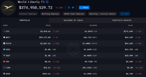 Bearish Sentiment Surrounds TRON [TRX] Amid Technical Indicators and Selling Pressure