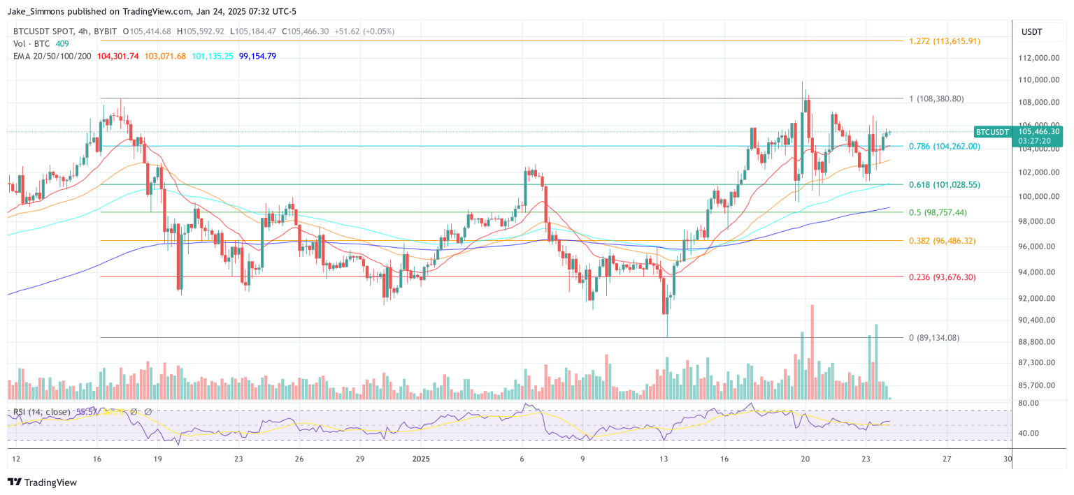 Bigger Bitcoin Price Catalyst Than The US BTC Reserve