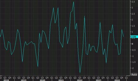 Canada December producer price index +0.2% vs +0.6% expected