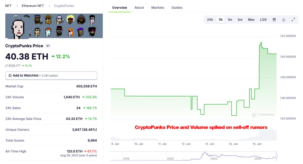 CryptoPunks Owners Shocked: Is Yuga Labs Selling Your Favorite NFTs?