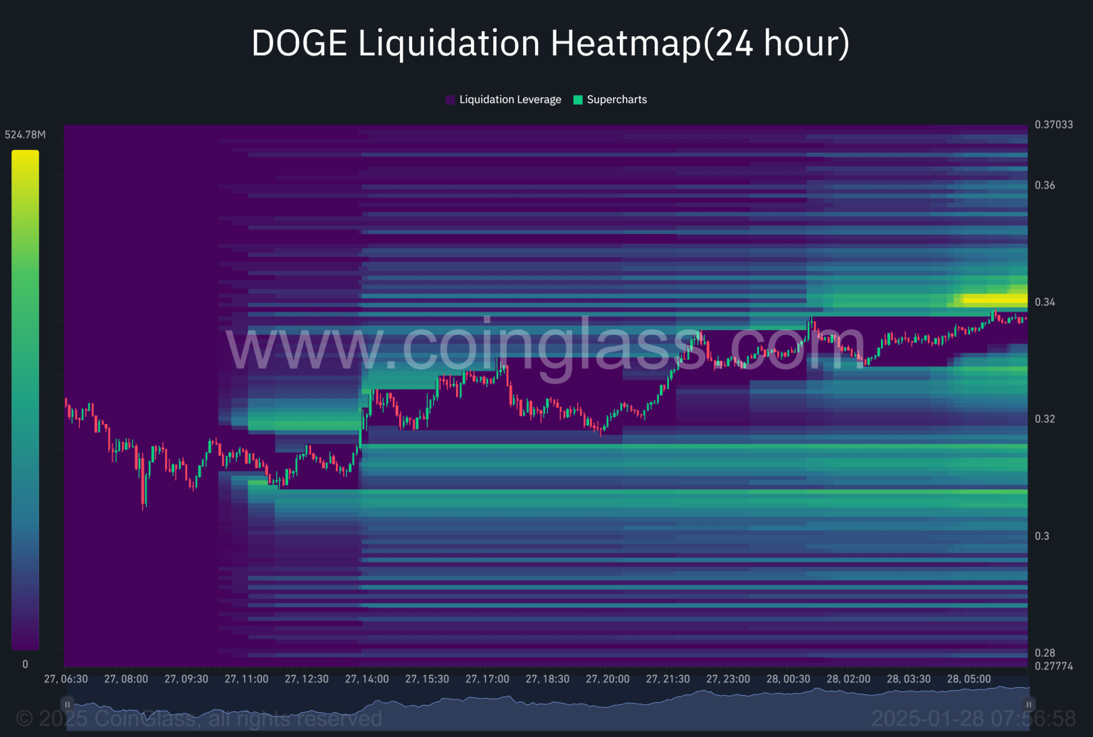 Dogecoin Rally To alt=