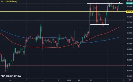 Dollar pares gains on the day in European morning trade