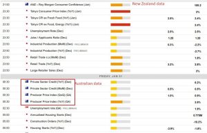 Economic calendar in Asia Friday, January 31, 2025 – inflation data from Japan (Tokyo)