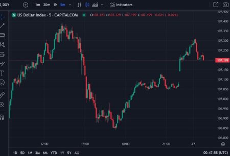 ForexLive Asia-Pacific FX news wrap: A bad news / good news day