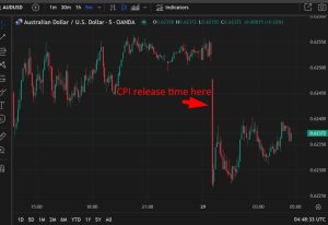 ForexLive Asia-Pacific FX news wrap: AUD dropped after CPI inflation data