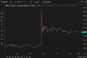 ForexLive Asia-Pacific FX news wrap: Tokyo core CPI 1 year high, BOJ rate-hike bets alive