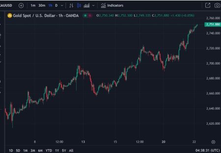 ForexLive Asia-Pacific FX news wrap: Trump tariffs remarks trigger USD jump