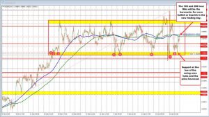 Forexlive Americas FX news wrap 22 Jan.. The USD rises with higher yields. Stocks higher.