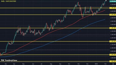 Gold clips ,800 for the first time as the run higher continues