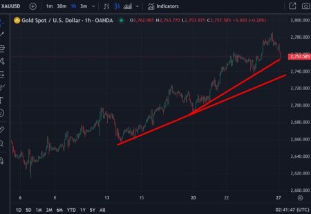 Gold slammed lower | Forexlive