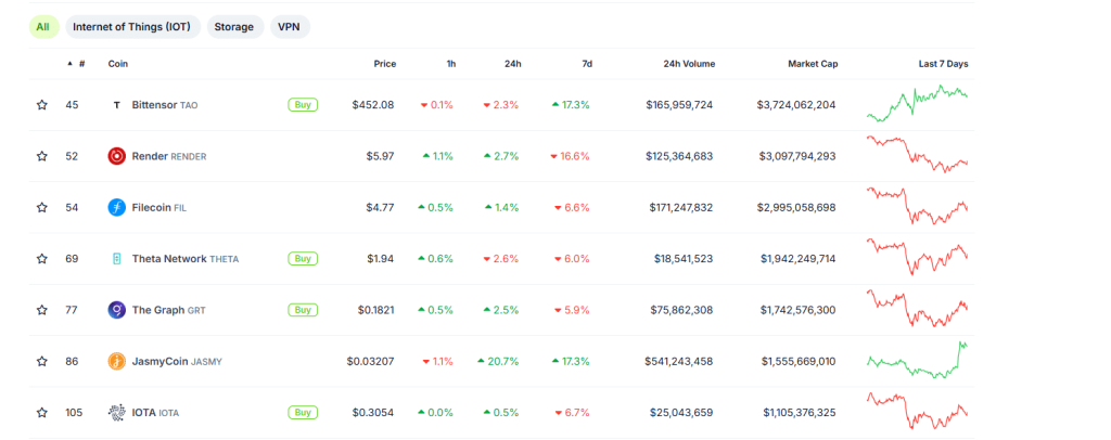 JASMY Crypto Erupts 40% Overnight – What’s Going On? Best Crypto to Buy 2025?