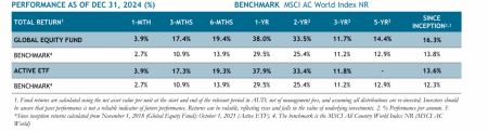 LSGE – Loomis Sayles Global Equity Fund ETF