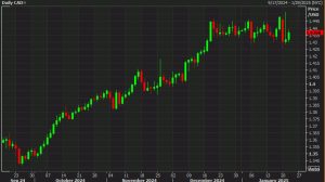 MUFG: USD/CAD rise to 1.50-1.60 range on broad 25% US tariffs