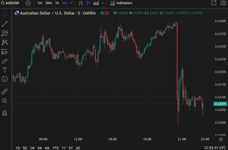 Market swings on headlines shows “how on edge everyone is around tariffs”