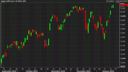 S&P 500 hits a record high, breaking the early-December top