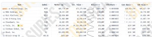 Tesla’s 0 Million Gain in Q4 2024 Sparks Interest in Bitcoin Valuation Changes