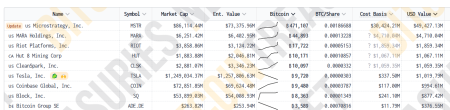 Tesla’s 0 Million Gain in Q4 2024 Sparks Interest in Bitcoin Valuation Changes