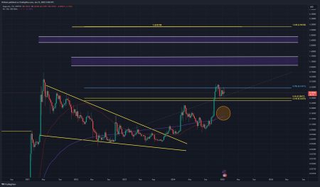 Think Dogecoin Has Topped Out? Two Factors That Say ‘No Way’