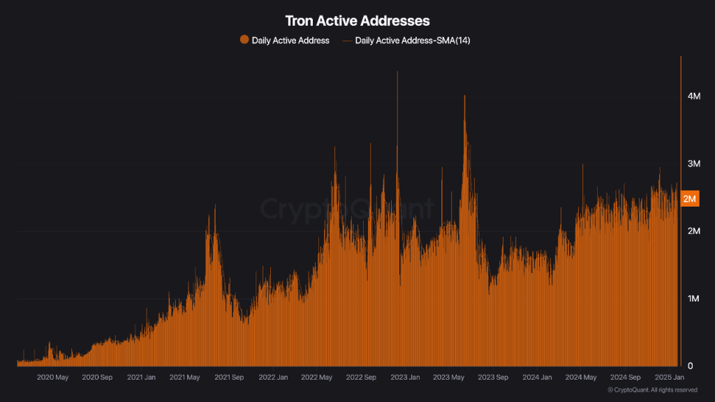 Tron (TRX) Faces Potential Short-Term Sideways Movement Amid Network Growth and Market Caution