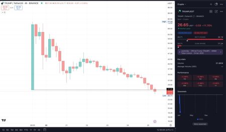 Trump Pump and Dump Complete