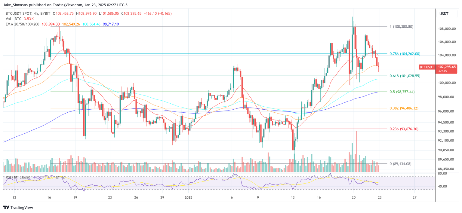 US Bitcoin Reserve Priced In? Analyst Shares Eye-Opening Facts