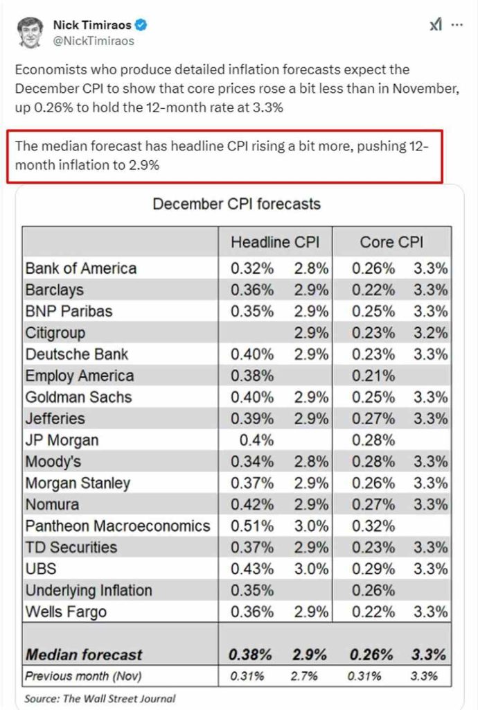 ForexLive Asia-Pacific FX news wrap: Awaiting the US CPI data, USD/JPY fell on Ueda