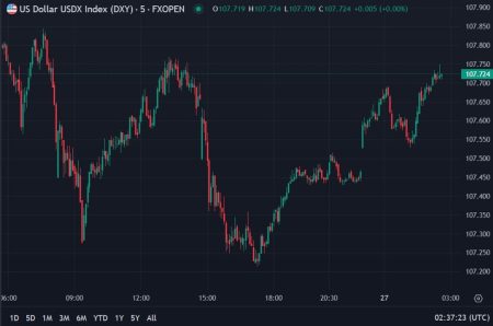 US dollar rising still in Asia trade – Trump tariff trade war on Colombia hits FX, risk