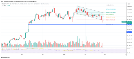  Billion Bitcoin Liquidation Possible?