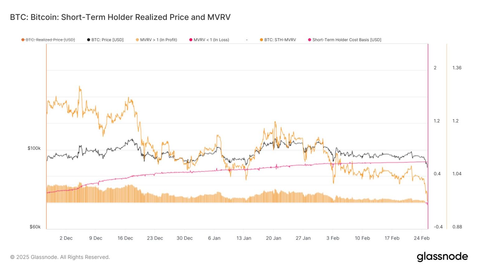 Bitcoin Headed For ,000? These Metrics Could Hint So