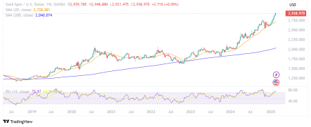 Bitcoin is Better Than Gold: Tokenized Inflation Hedging Sweeps RWA Markets