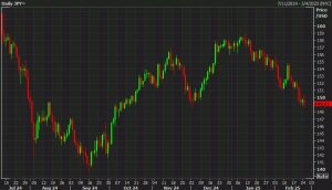 BofA: Why we remain structurally bearish on JPY targeting USD/JPY at 165 by year-end