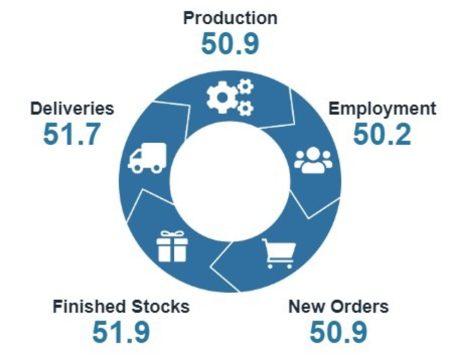 Business NZ January Manufacturing PMI 51.4 (vs. prior 45.9)