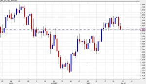 Cable falls to a ten-day low in a sharp turn as alliances begin to crumble