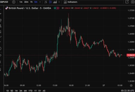 Cable heavy in Asia trade, not helped by 11. Strong USD and 2. Weak service sector outlook