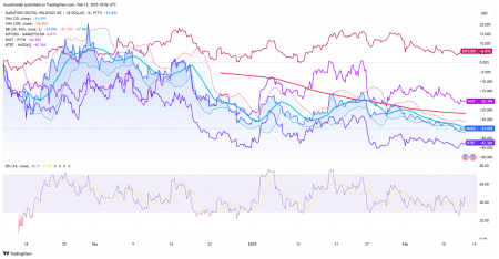 Crypto Mining Stocks Vs Bitcoin: Why Not Both?