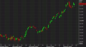 DAX leads European equity markets lower