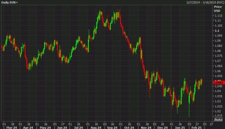 Deutsche Bank gives up longstanding bearish bias on the euro