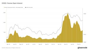 Dogecoin Open Interest Plunges 58%: How Do Shiba Inu & Pepe Compare?