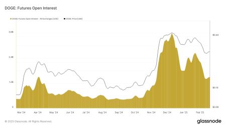 Dogecoin Open Interest Plunges 58%: How Do Shiba Inu & Pepe Compare?