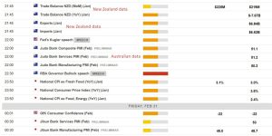 Economic calendar in Asia 21 February 2025 – Fed, RBA speakers, Japan inflation data