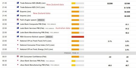 Economic calendar in Asia 21 February 2025 – Fed, RBA speakers, Japan inflation data