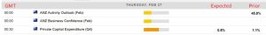 Economic calendar in Asia 27 February 2025