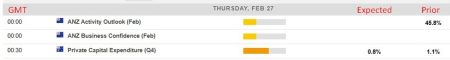 Economic calendar in Asia 27 February 2025