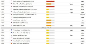 Economic calendar in Asia Friday, February 28, 2025 – Japan inflation indicator due